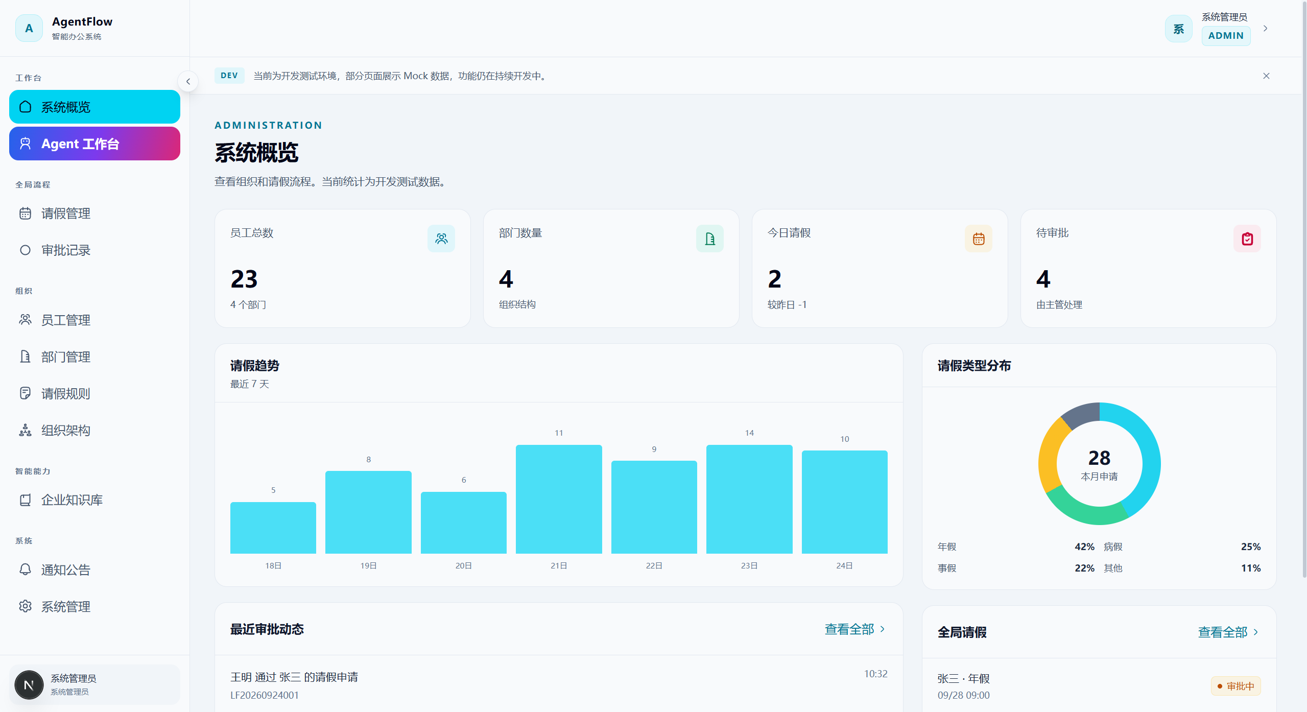 管理员端：系统概览